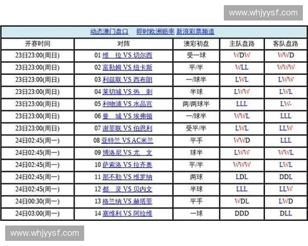深度解析世界杯亚洲盘口走势变化与强弱对比预测实战思路全指南